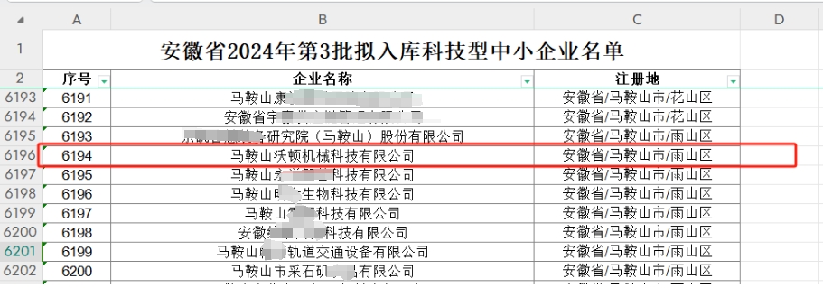 沃頓液壓扳手公司，2024年第3批擬入庫科技型中小企業名單正在公示正在公示
