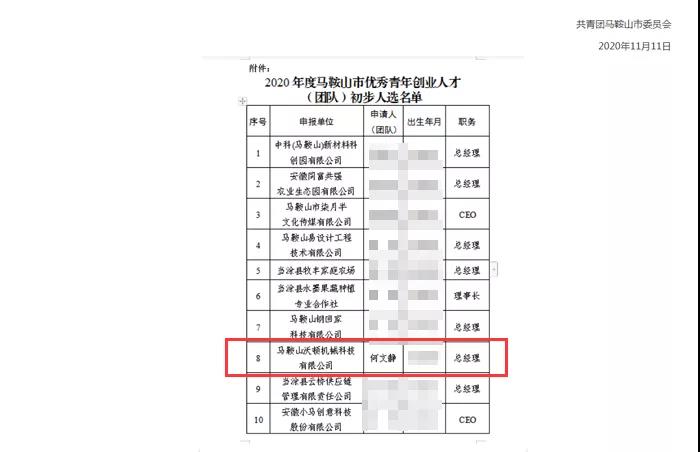 熱烈祝賀沃頓液壓扳手入選2020年馬鞍山優秀青年創業人才團隊