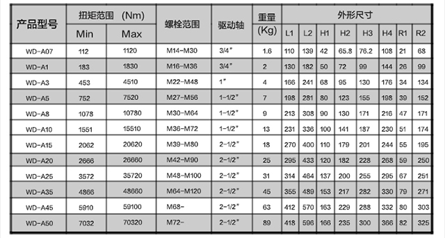 WD-A驅(qū)動液壓扳手扭矩扳手選型參數(shù)