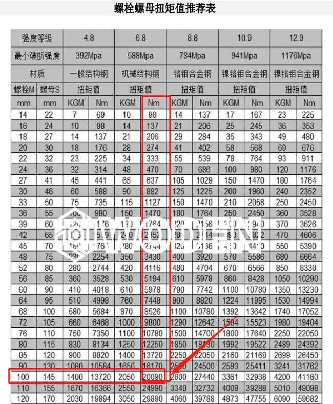 《螺栓預緊力推薦表》
